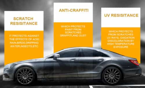 What are the Prices for professional-grade ceramic coating